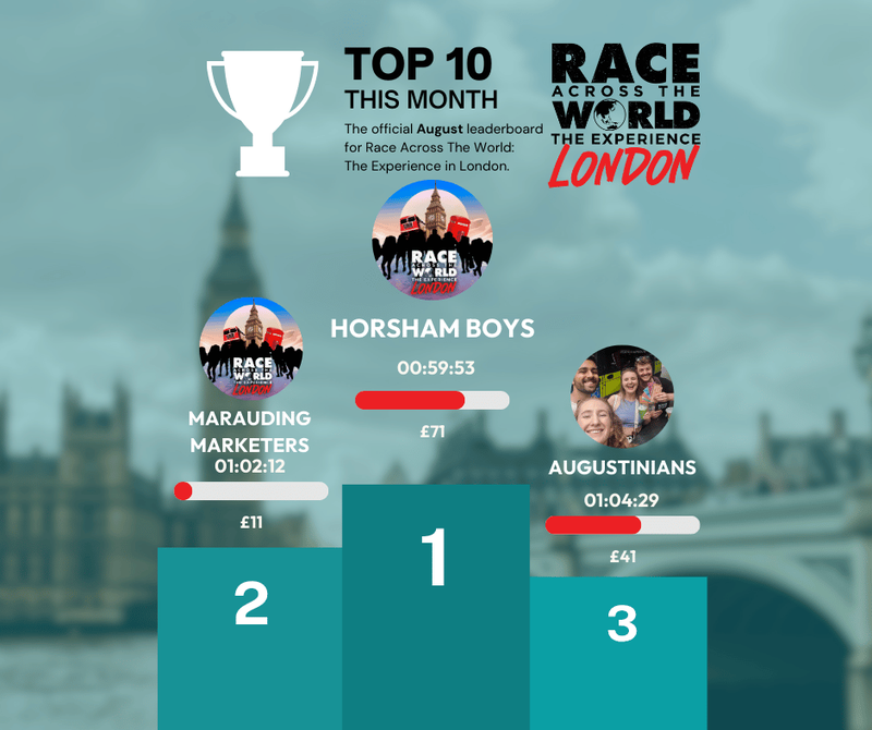 Race Across The World: Experience Leaderboard